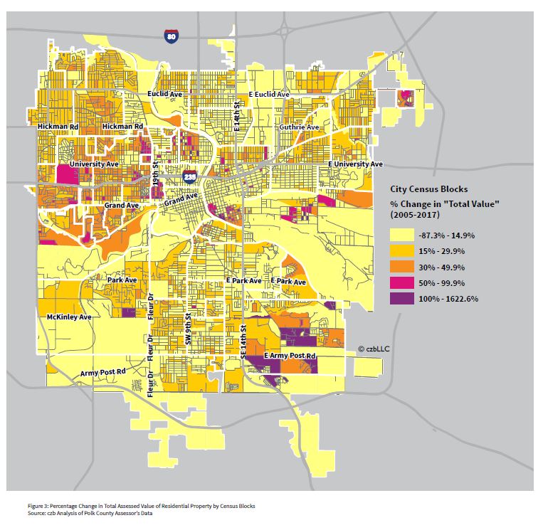 Smart City Framework